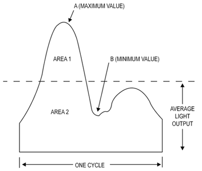 Esquema del trazo de la salida de luz